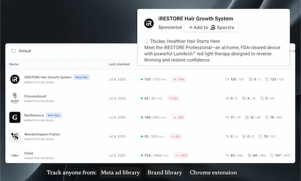 Spectre - Funnels & Creatives attribution