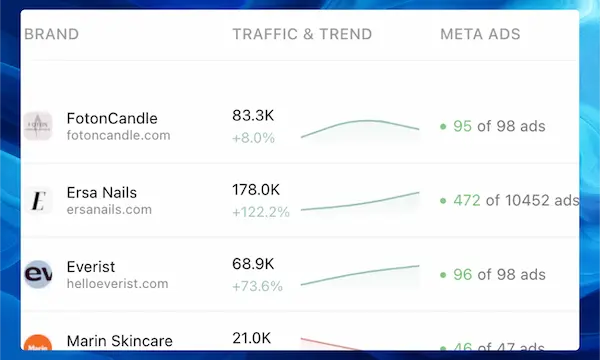 Swipe Files - Launch when demand is validated