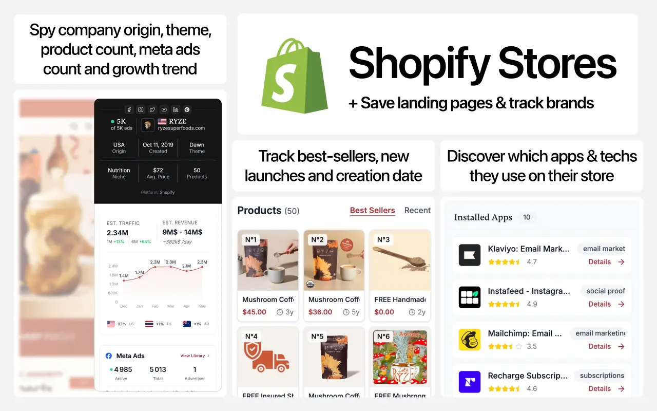 Shopify Stores