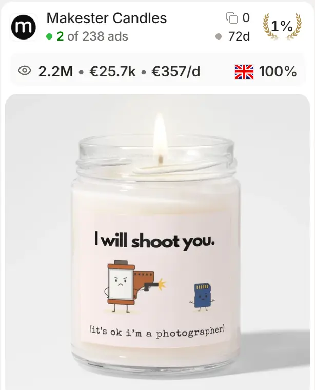 Makester Candles, I will shoot you candle: 2.2M EU/UK reach, €25.7k EU/UK adspend, €357 a day.