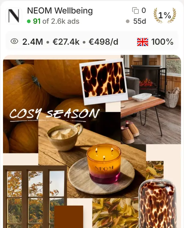 NEOM Wellbeing, Cosy season: 2.4M EU/UK reach, €27.4k EU/UK adspend, €498 a day.