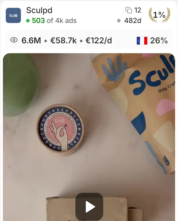 Sculpd, candle making kit video: 6.6M EU/UK reach, €58.7k EU/UK adspend, €122 a day.