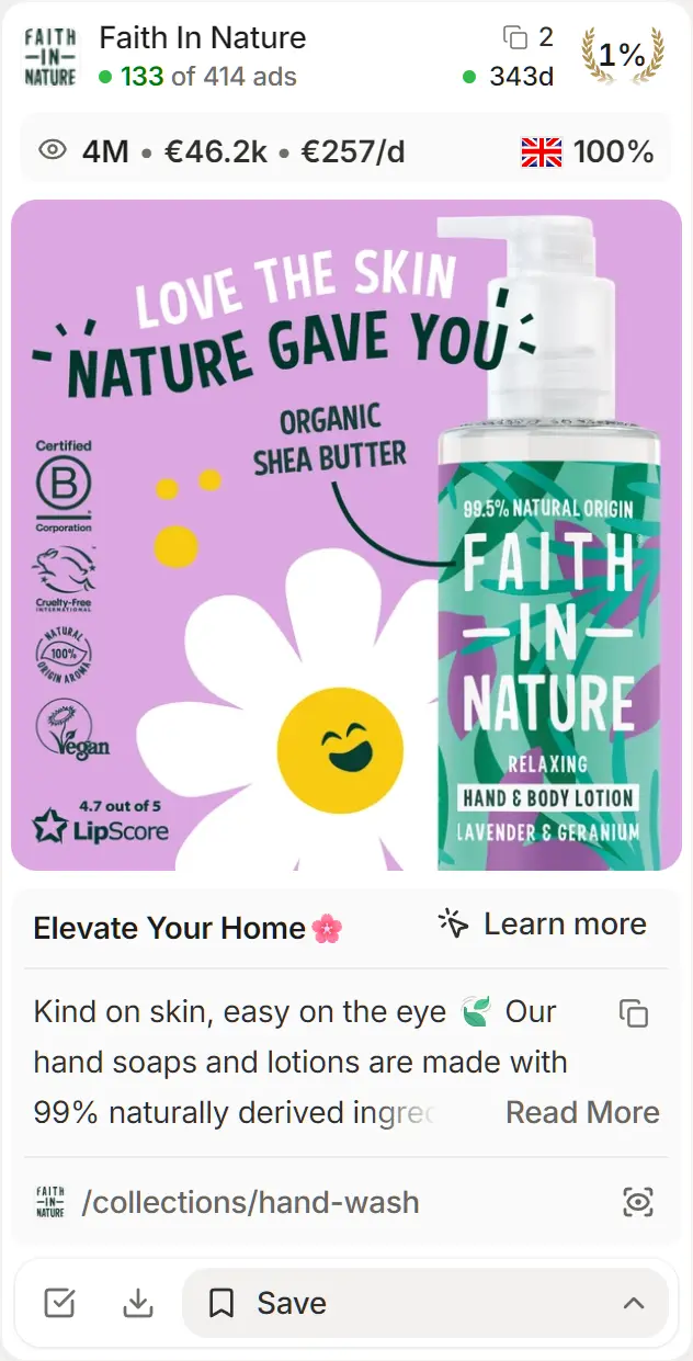Faith In Nature's hand lotion ad as a Brandsearch Discovery card: 133 of 414 ads active, 2 versions, 343 days, top 1% by impressions, 4M reached in EU/UK, €46.2k spent there at €257 a day.