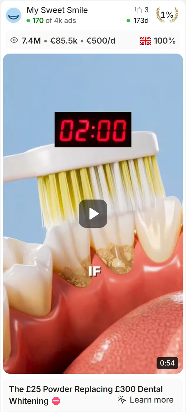 My Sweet Smile's teeth whitening ad as a Brandsearch Discovery card: 170 of 4k ads active, 3 versions, 173 days, top 1% by impressions, 7.4M reached in EU/UK, €85.5k spent there at €500 a day, all of it in the UK.