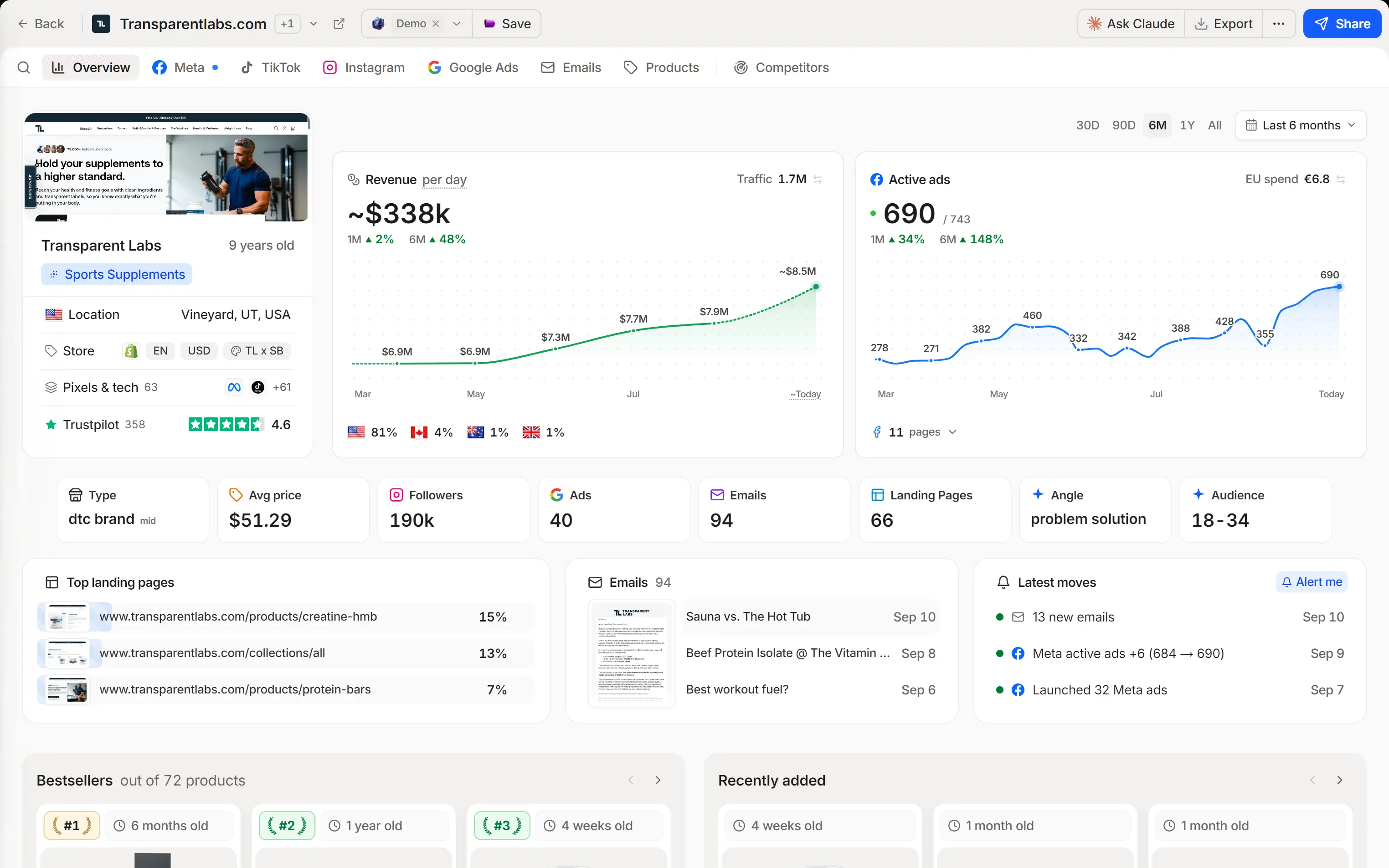Transparent Labs in Brandsearch: revenue and active-ad history, one row of brand stats, then its top landing pages, latest emails and latest moves.